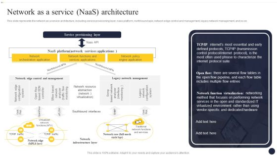 Integrating Naas Service Model To Enhance Network As A Service Naas Architecture Icons PDF
