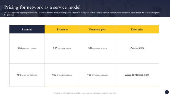 Integrating Naas Service Model To Enhance Pricing For Network As A Service Model Graphics PDF Integrating Naas Service Model To Enhance Pricing For Network As A Service Model Graphics PDF