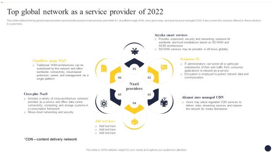 Integrating Naas Service Model To Enhance Top Global Network As A Service Pictures PDF Integrating Naas Service Model To Enhance Top Global Network As A Service Pictures PDF
