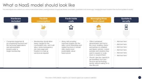 Integrating Naas Service Model What A Naas Model Should Look Like Ppt Inspiration Objects PDF Integrating Naas Service Model What A Naas Model Should Look Like Ppt Inspiration Objects PDF