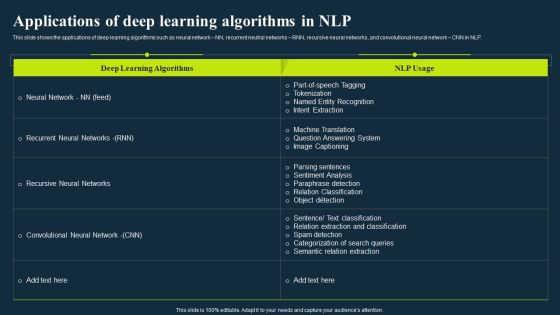 Integrating Nlp To Enhance Processes Applications Of Deep Learning Algorithms In Nlp Professional PDF Integrating Nlp To Enhance Processes Applications Of Deep Learning Algorithms In Nlp Professional PDF