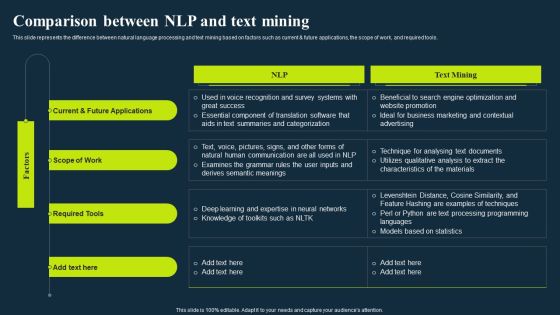 Integrating Nlp To Enhance Processes Comparison Between Nlp And Text Mining Guidelines PDF Integrating Nlp To Enhance Processes Comparison Between Nlp And Text Mining Guidelines PDF