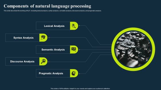 Integrating Nlp To Enhance Processes Components Of Natural Language Processing Background PDF Integrating Nlp To Enhance Processes Components Of Natural Language Processing Background PDF