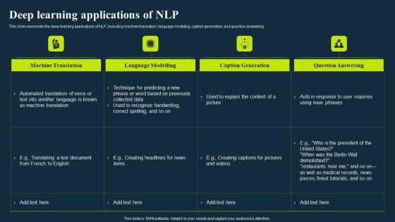 Integrating Nlp To Enhance Processes Deep Learning Applications Of Nlp Pictures PDF Integrating Nlp To Enhance Processes Deep Learning Applications Of Nlp Pictures PDF