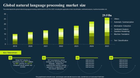 Integrating Nlp To Enhance Processes Global Natural Language Processing Market Size Background PDF Integrating Nlp To Enhance Processes Global Natural Language Processing Market Size Background PDF