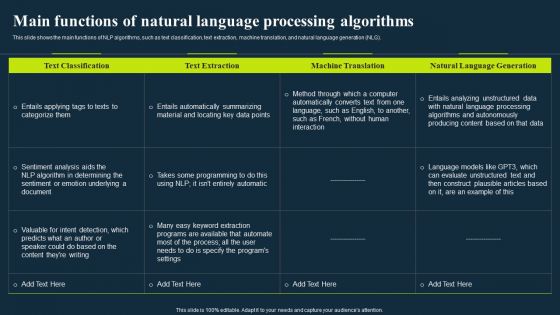 Integrating Nlp To Enhance Processes Main Functions Of Natural Language Processing Algorithms Graphics PDF Integrating Nlp To Enhance Processes Main Functions Of Natural Language Processing Algorithms Graphics PDF