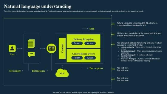 Integrating Nlp To Enhance Processes Natural Language Understanding Graphics PDF Integrating Nlp To Enhance Processes Natural Language Understanding Graphics PDF