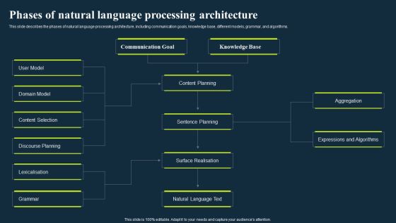 Integrating Nlp To Enhance Processes Phases Of Natural Language Processing Architecture Template PDF Integrating Nlp To Enhance Processes Phases Of Natural Language Processing Architecture Template PDF