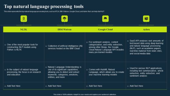 Integrating Nlp To Enhance Processes Top Natural Language Processing Tools Download PDF Integrating Nlp To Enhance Processes Top Natural Language Processing Tools Download PDF