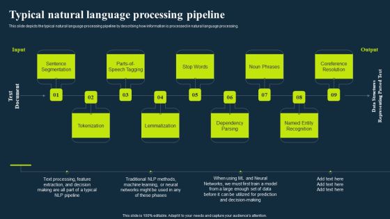 Integrating Nlp To Enhance Processes Typical Natural Language Processing Pipeline Sample PDF