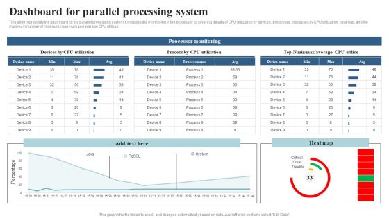 Integrating Parallel Processor System Dashboard For Parallel Processing System Brochure PDF Integrating Parallel Processor System Dashboard For Parallel Processing System Brochure PDF