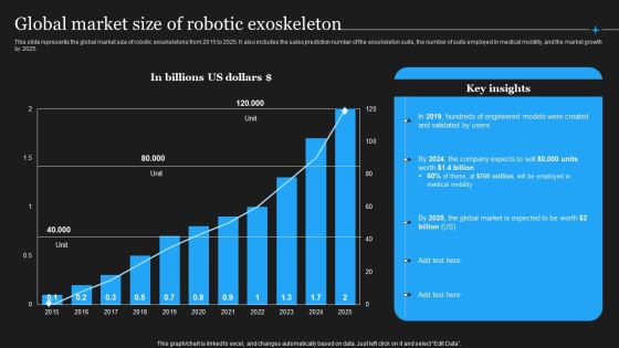 Integrating Robotic Exoskeleton Global Market Size Of Robotic Exoskeleton Portrait PDF Integrating Robotic Exoskeleton Global Market Size Of Robotic Exoskeleton Portrait PDF