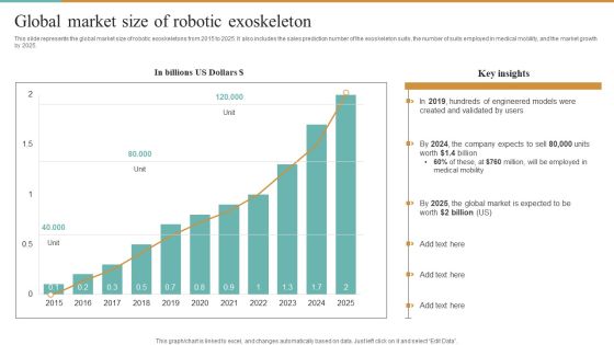 Integrating Robotic Exoskeleton Global Market Size Of Robotic Exoskeleton Rules PDF Integrating Robotic Exoskeleton Global Market Size Of Robotic Exoskeleton Rules PDF