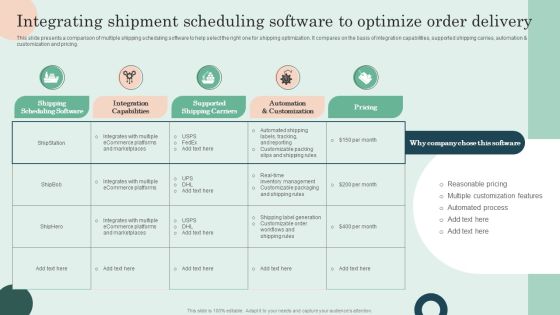 Integrating Shipment Scheduling Software To Optimize Order Delivery Professional PDF Integrating Shipment Scheduling Software To Optimize Order Delivery Professional PDF