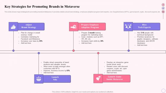 Integrating Social Media Tactics Key Strategies For Promoting Brands In Metaverse Icons PDF Integrating Social Media Tactics Key Strategies For Promoting Brands In Metaverse Icons PDF