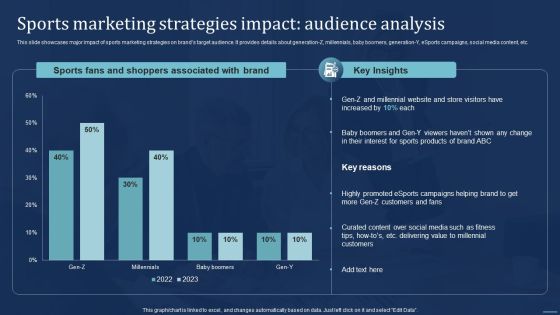 Integrating Sports Marketing Campaign Sports Marketing Strategies Impact Audience Analysis Themes PDF Integrating Sports Marketing Campaign Sports Marketing Strategies Impact Audience Analysis Themes PDF