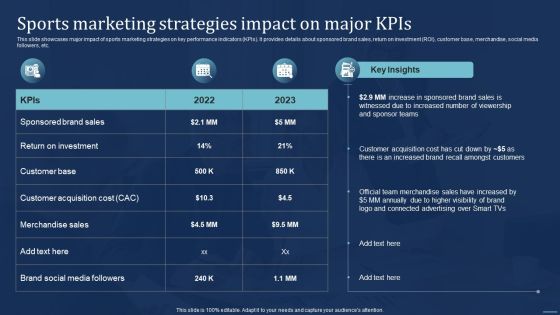 Integrating Sports Marketing Campaign Sports Marketing Strategies Impact On Major Kpis Graphics PDF Integrating Sports Marketing Campaign Sports Marketing Strategies Impact On Major Kpis Graphics PDF