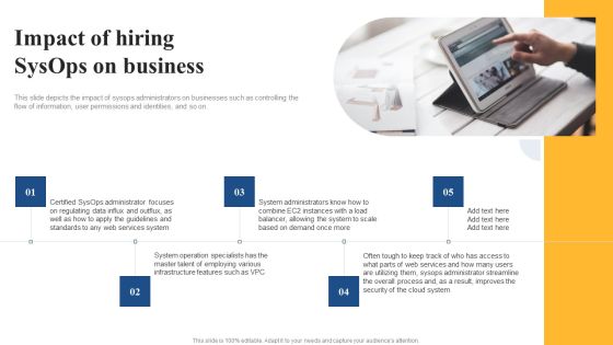 Integrating Sysops To Enhance Process Efficiency Impact Of Hiring Sysops On Business Demonstration PDF Integrating Sysops To Enhance Process Efficiency Impact Of Hiring Sysops On Business Demonstration PDF