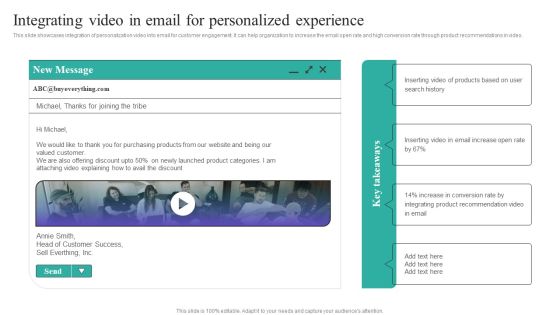 Integrating Video In Email For Personalized Experience Elements PDF Integrating Video In Email For Personalized Experience Elements PDF