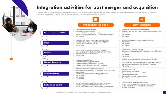Integration Activities For Post Merger And Acquisition Slides PDF