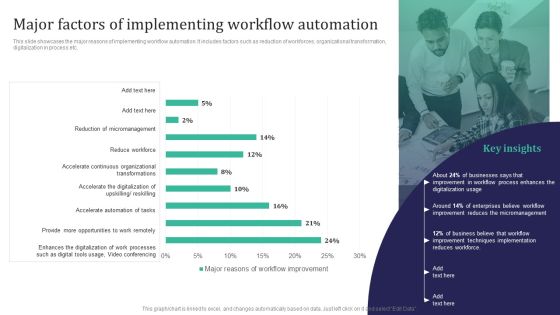 Integration Automation Major Factors Of Implementing Workflow Automation Brochure PDF Integration Automation Major Factors Of Implementing Workflow Automation Brochure PDF