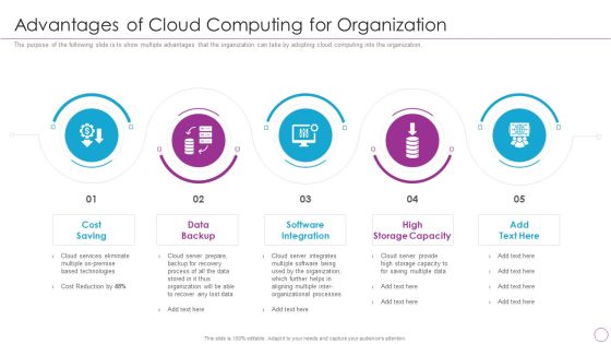 Integration Of Digital Technology In Organization Advantages Of Cloud Computing For Organization Download PDF Integration Of Digital Technology In Organization Advantages Of Cloud Computing For Organization Download PDF