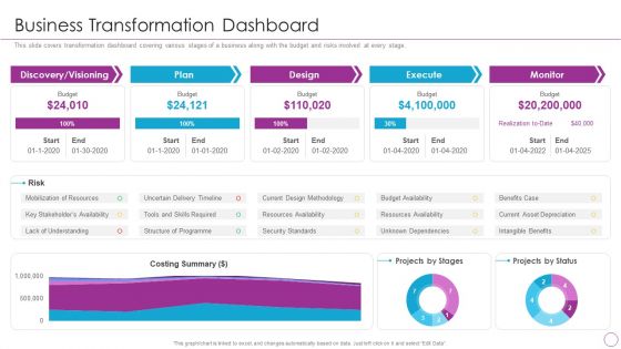 Integration Of Digital Technology In Organization Business Transformation Dashboard Icons PDF Integration Of Digital Technology In Organization Business Transformation Dashboard Icons PDF