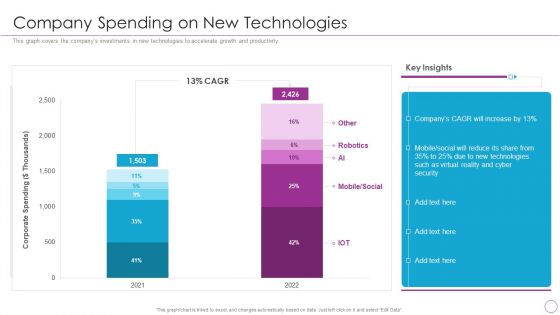 Integration Of Digital Technology In Organization Company Spending On New Technologies Pictures PDF Integration Of Digital Technology In Organization Company Spending On New Technologies Pictures PDF