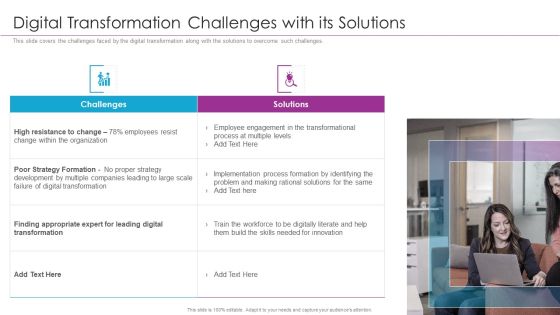 Integration Of Digital Technology In Organization Digital Transformation Challenges With Its Solutions Portrait PDF Integration Of Digital Technology In Organization Digital Transformation Challenges With Its Solutions Portrait PDF