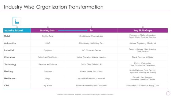 Integration Of Digital Technology In Organization Industry Wise Organization Transformation Infographics PDF Integration Of Digital Technology In Organization Industry Wise Organization Transformation Infographics PDF
