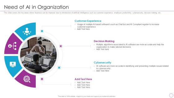 Integration Of Digital Technology In Organization Need Of AI In Organization Guidelines PDF Integration Of Digital Technology In Organization Need Of AI In Organization Guidelines PDF