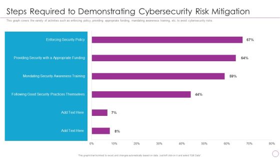 Integration Of Digital Technology In Organization Steps Required To Demonstrating Cybersecurity Risk Mitigation Information PDF Integration Of Digital Technology In Organization Steps Required To Demonstrating Cybersecurity Risk Mitigation Information PDF