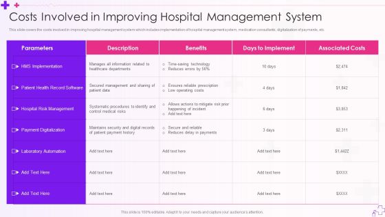 Integration Of Healthcare Center Administration System Costs Involved In Improving Hospital Management System Graphics PDF Integration Of Healthcare Center Administration System Costs Involved In Improving Hospital Management System Graphics PDF