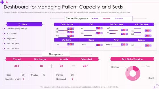 Integration Of Healthcare Center Administration System Dashboard For Managing Patient Capacity And Beds Template PDF Integration Of Healthcare Center Administration System Dashboard For Managing Patient Capacity And Beds Template PDF
