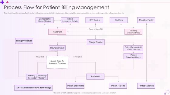 Integration Of Healthcare Center Administration System Process Flow For Patient Billing Management Themes PDF Integration Of Healthcare Center Administration System Process Flow For Patient Billing Management Themes PDF
