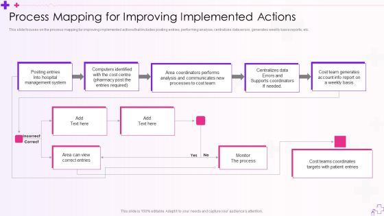 Integration Of Healthcare Center Administration System Process Mapping For Improving Implemented Actions Professional PDF Integration Of Healthcare Center Administration System Process Mapping For Improving Implemented Actions Professional PDF