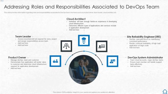 Integration Of ITIL With Agile Service Management IT Addressing Roles And Responsibilities Icons PDF Integration Of ITIL With Agile Service Management IT Addressing Roles And Responsibilities Icons PDF