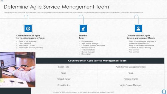Integration Of ITIL With Agile Service Management IT Determine Agile Service Management Team Slides PDF Integration Of ITIL With Agile Service Management IT Determine Agile Service Management Team Slides PDF