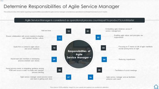 Integration Of ITIL With Agile Service Management IT Determine Responsibilities Of Agile Service Manager Sample PDF Integration Of ITIL With Agile Service Management IT Determine Responsibilities Of Agile Service Manager Sample PDF