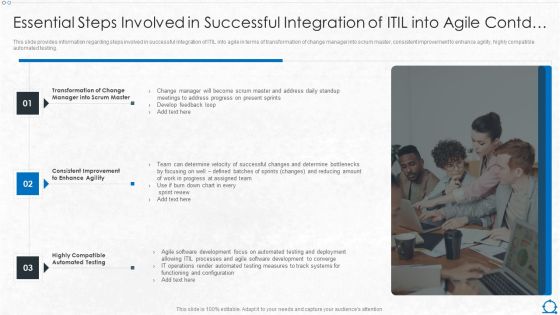 Integration Of ITIL With Agile Service Management IT Essential Steps Involved In Into Agile Contd Rules PDF Integration Of ITIL With Agile Service Management IT Essential Steps Involved In Into Agile Contd Rules PDF