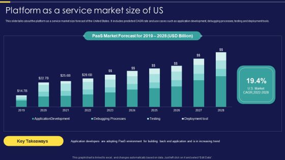 Integration Of Paas Platform As A Service Market Size Of Us Ppt Pictures Grid PDF Integration Of Paas Platform As A Service Market Size Of Us Ppt Pictures Grid PDF