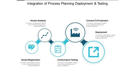 Integration Of Process Planning Deployment And Testing Ppt PowerPoint Presentation Outline Graphics