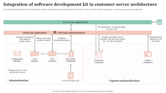 Integration Of Software Development Kit In Customer Server Architecture Formats PDF Integration Of Software Development Kit In Customer Server Architecture Formats PDF