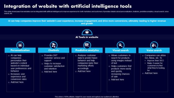 Integration Of Website With Artificial Intelligence Tools Ppt Portfolio Samples PDF Integration Of Website With Artificial Intelligence Tools Ppt Portfolio Samples PDF