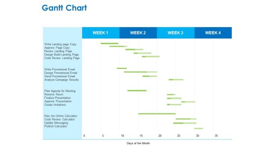 Intellectual Property Gantt Chart Ppt PowerPoint Presentation Icon Infographic Template PDF Intellectual Property Gantt Chart Ppt PowerPoint Presentation Icon Infographic Template PDF