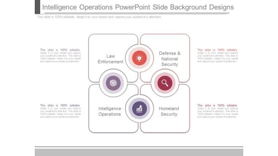 Intelligence Operations Powerpoint Slide Background Designs Intelligence Operations Powerpoint Slide Background Designs