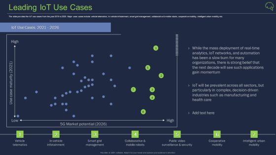 Intelligent Architecture Leading Iot Use Cases Ppt Pictures Deck PDF