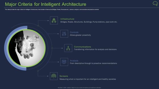 Intelligent Architecture Major Criteria For Intelligent Architecture Brochure PDF