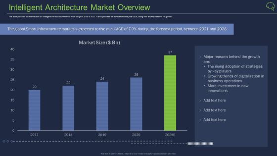 Intelligent Architecture Market Overview Ppt Slides Display PDF Intelligent Architecture Market Overview Ppt Slides Display PDF