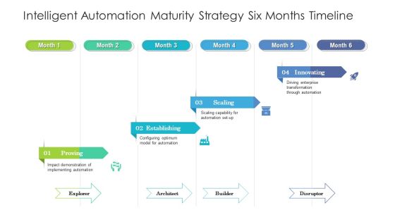 Intelligent Automation Maturity Strategy Six Months Timeline Graphics Intelligent Automation Maturity Strategy Six Months Timeline Graphics